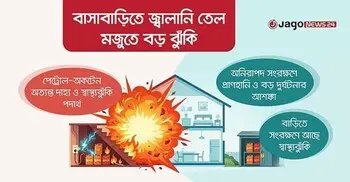 বাসাবাড়িতে জ্বালানি তেল মজুতে ঘটতে পারে বড় দুর্ঘটনা