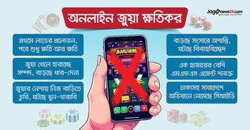 অনলাইন জুয়ায় ডুবে নিঃস্ব তরুণ প্রজন্ম