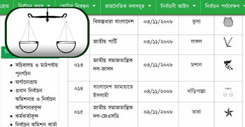 দীর্ঘদিন পর ইসির ওয়েবসাইটে প্রতীকের তালিকায় দাঁড়িপাল্লা