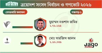 হারলেন জুলাই আন্দোলনের অগ্রনায়ক সারজিস আলম