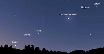 Seven planets to light up the night sky—last chance until 2040