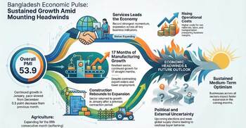 Economic expansion continues, but momentum eases