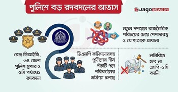 পুলিশের শীর্ষ পদে বড় রদবদলের আভাস, মাঠ পর্যায়েও প্রস্তুতি