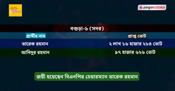 ঢাকা-বগুড়ার দুই আসনেই তারেক রহমানের জয়