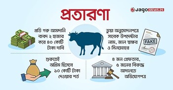 ২ লাখ গরু আমদানির নামে জালিয়াতি, ২০ কোটি টাকা প্রতারণার চেষ্টা
