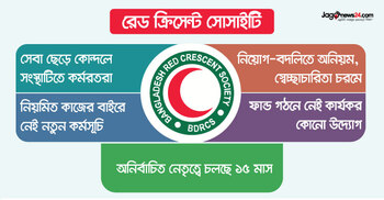 একের পর এক অনিয়মে জর্জরিত রেড ক্রিসেন্ট সোসাইটি