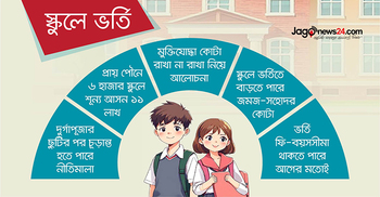 স্কুলে ভর্তিতে লটারি নাকি পরীক্ষা, দোলাচলে অভিভাবকরা