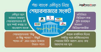 পাঁচ ব্যাংক একীভূত নিয়ে ‘ধোঁয়াশা’, ‘বলির পাঠা’ সাধারণ বিনিয়োগকারী