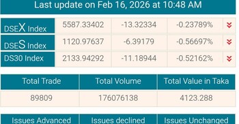 আধাঘণ্টায় ৩০০ কোটি টাকা ছাড়ালো লেনদেন 