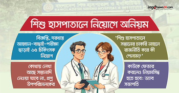 ৬৫ চিকিৎসকের নিয়োগ বাতিল, ফেঁসে যাচ্ছে পরিচালনা বোর্ড