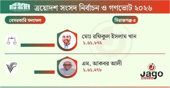 ৫৯৪ ভোটে জিতলেন জামায়াতের রফিকুল ইসলাম খান