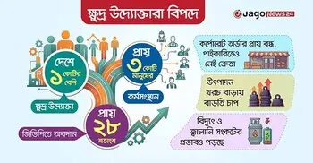 যুদ্ধের প্রভাবে টিকে থাকার লড়াইয়ে ক্ষুদ্র উদ্যোক্তারা