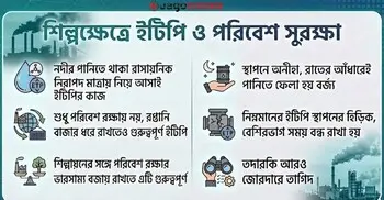 বিষাক্ত বর্জ্যের বিরুদ্ধে ‘নীরব যোদ্ধা’ ইটিপি