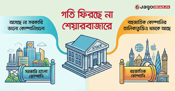 বহুজাতিক কোম্পানির তালিকাভুক্তি ‘অলীক স্বপ্ন’