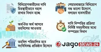 বিনিয়োগকারীর দাবি ‘চিরস্থায়ী’, টাকা থাকবে ‘নিরাপদ’
