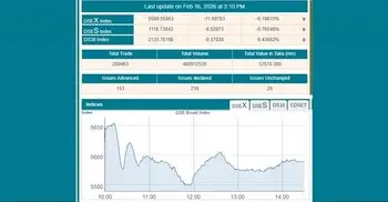 বড় উত্থানের পর বিক্রির চাপে পতনে শেয়ারবাজার