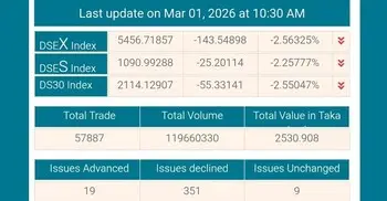 ইরানে হামলা: বাংলাদেশের শেয়ারবাজারে বড় দরপতন 