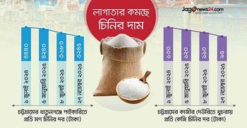 খাতুনগঞ্জে ভেঙে গেছে চিনির সিন্ডিকেট