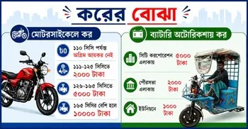 বাইক ও ব্যাটারি অটোরিকশা চালালেও দিতে হবে কর