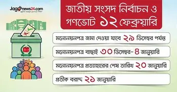 মনোনয়ন জমার শেষ তারিখ ২৯ ডিসেম্বর