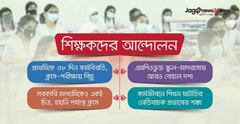 বছরে ১০০ দিনেরও কম ক্লাস, পড়ালেখায় চরম ঘাটতি