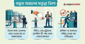 ক্যান্টিন বয় থেকে ফতুল্লা ডিপোর নিয়ন্ত্রক ‘ব্রাজিল বাড়ির টুটুল’