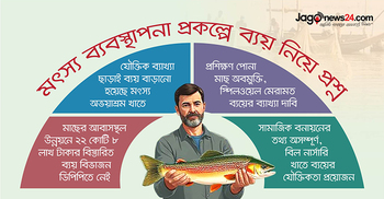 মৎস্য ব্যবস্থাপনায় ৪৭ কোটি টাকার ব্যয়প্রস্তাব নিয়ে ‘প্রশ্ন’