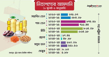 পর্যাপ্ত মজুত রয়েছে, শঙ্কা কারসাজি নিয়ে