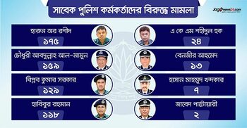 জুলাই অভ্যুত্থানে পুলিশের বিরুদ্ধে ৭৬১ মামলা, গ্রেফতার মাত্র ৬১