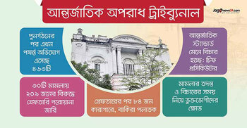 এ বছর শেষ হতে পারে ৪ মামলা, শেখ হাসিনাসহ ৫৭ জনের বিচার