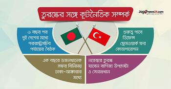 বাংলাদেশ-তুরস্ক সম্পর্কে নতুন গতি