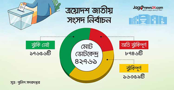 ‘ঝুঁকিপূর্ণ’ কেন্দ্রে সুষ্ঠু ভোট করাই পুলিশের ‘মাথাব্যথা’