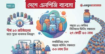 ১০ বেসরকারি কোম্পানির নিয়ন্ত্রণে এলপিজির বাজার