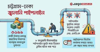 পাইপলাইন ফুটো করে চুরি, সিস্টেম ছিল নিশ্চুপ