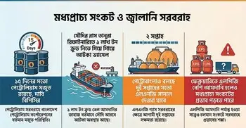 দেশে জ্বালানি সরবরাহ নিয়ে ‘শঙ্কা’, বিকল্প উৎসের সন্ধান