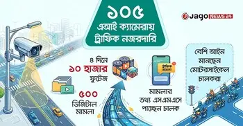 লাল বাতি জ্বললেই ব্রেক, চাকা দাগ ছুঁলেই মামলা