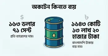 এবার স্পট মার্কেট থেকে এক লাখ টন অকটেন কিনছে বিপিসি