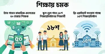 শিক্ষায় বদলের হাওয়া, ‘চমকে ভরা’ ১৮০ দিনের পরিকল্পনা