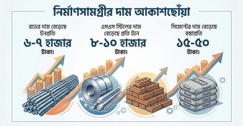 ‘যুদ্ধের অজুহাতে’ রড-সিমেন্টের দাম আকাশছোঁয়া
