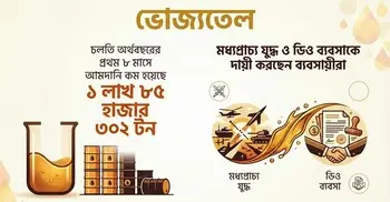 পাইকারিতে বেসামাল পাম অয়েল-সয়াবিন তেলের দাম