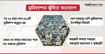 ২১ মাসে দেশের ভেতরে ১৮ ভূমিকম্প, কতটা ঝুঁকিতে বাংলাদেশ?