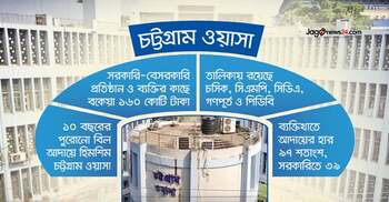 চট্টগ্রাম ওয়াসায় বিল বকেয়া ১৬০ কোটি টাকা, সিংহভাগই সরকারি
