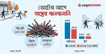 শান্তিপূর্ণ নির্বাচনের পথে ‘বড় হুমকি’ অবৈধ অস্ত্রের ঝনঝনানি