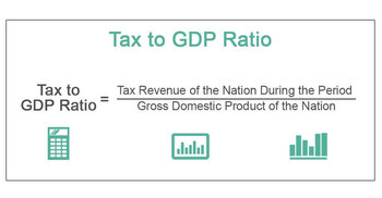 Govt aims to lift tax-to-GDP ratio to 10.5% by FY35