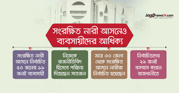 সংরক্ষিত নারী আসনেও ব্যবসায়ীদের আধিক্য