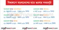 বিশ্বকাপে বাংলাদেশের ম্যাচ গুলোর সময়সূচি