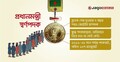 ঘোষণার তিন বছরেও ‘প্রধানমন্ত্রী স্বর্ণপদক’ জোটেনি ১৭৮ শিক্ষার্থীর