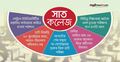 ‘স্থায়ী অভিভাবক’ পেলো সাত কলেজ, কাটছে অচলাবস্থা