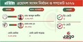 ১৭ হাজার ভোটের ব্যবধানে জামায়াতের আব্দুল আলিম বিজয়ী