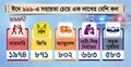 ঈদের আনন্দে বিরোধের ছায়া, ৯৯৯-এ মারামারি নিয়ে বেশি কল